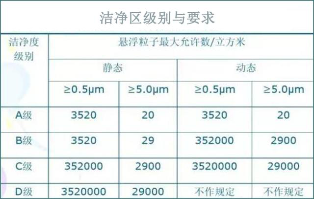 潔凈區(qū)級(jí)別要求.png