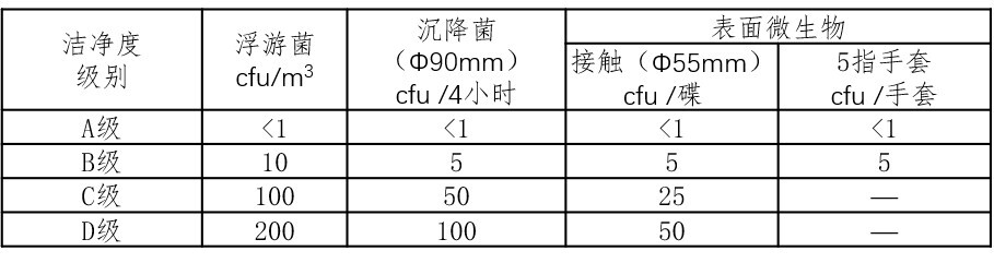 現(xiàn)行GMP的潔凈室凈化標(biāo)準(zhǔn)，美卓GMP車(chē)間提供完整解決方案