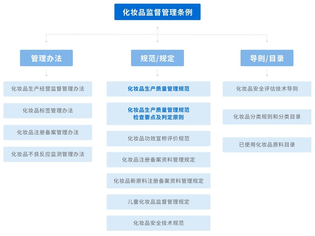 化妝品GMP車間清潔消毒規(guī)范與要求詳解，人員、環(huán)境、設備與水